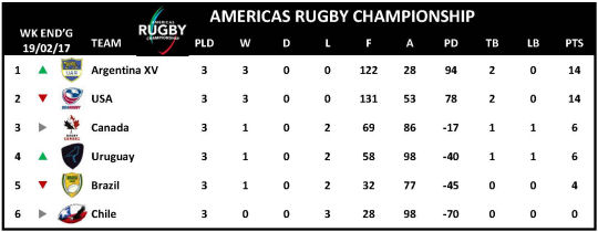 ARC 2017 Week 3